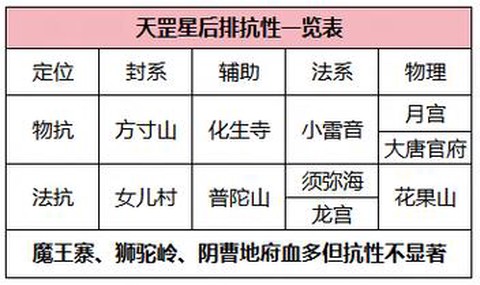 大话西游天罡星怎么杀