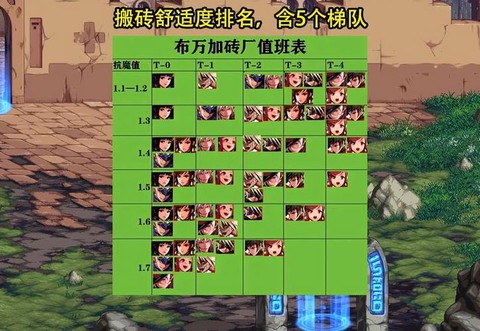 dnf搬砖什么职业好[图1]