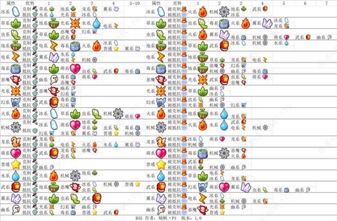 洛克王国毒系怎么克制[图1]