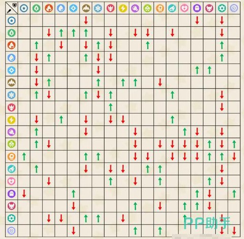 洛克王国毒系怎么克制[图2]