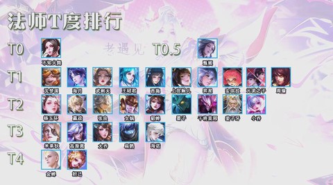 王者荣耀怎么看哪个区有角色[图2]