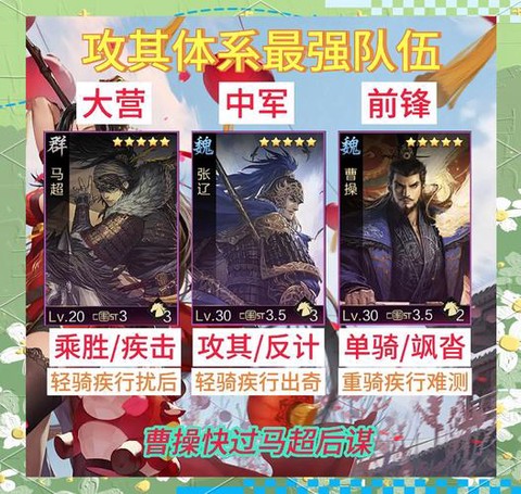 率土之滨太后怎么加点