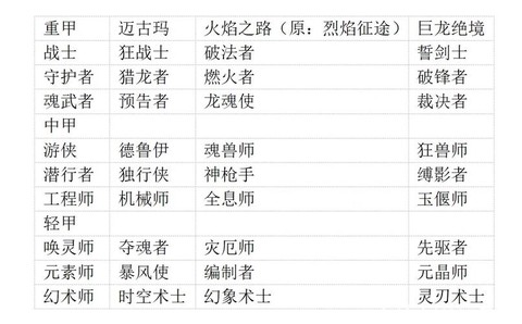 激战2满级后干什么