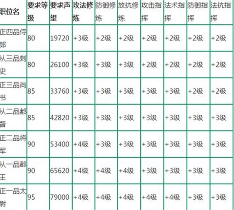神武新区怎么升级快[图2]
