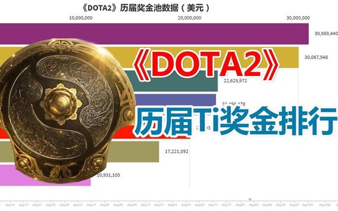 dota2奖金为什么[图1]