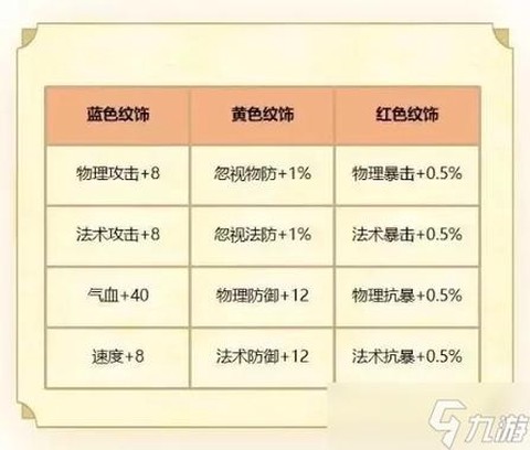 梦幻西游怎么洗属性