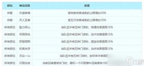 梦幻西游怎么洗属性[图2]
