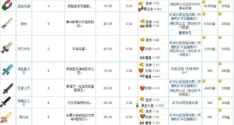 星露谷物语怎么选取
