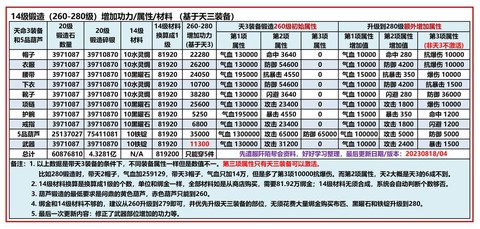 九阴真经怎么看属性[图2]