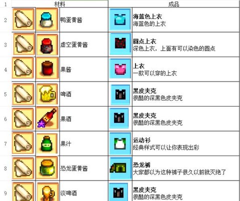 星露谷物语背包怎么升级